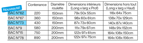 Sac Biodégradable - Bac Cousin - Fabricant de bacs d'équarrissage et bacs  pour abattoir en polyester